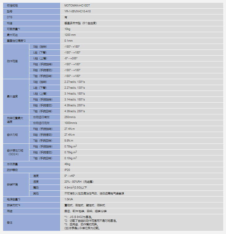 安川机器人MOTOMAN-HC10DT参数
