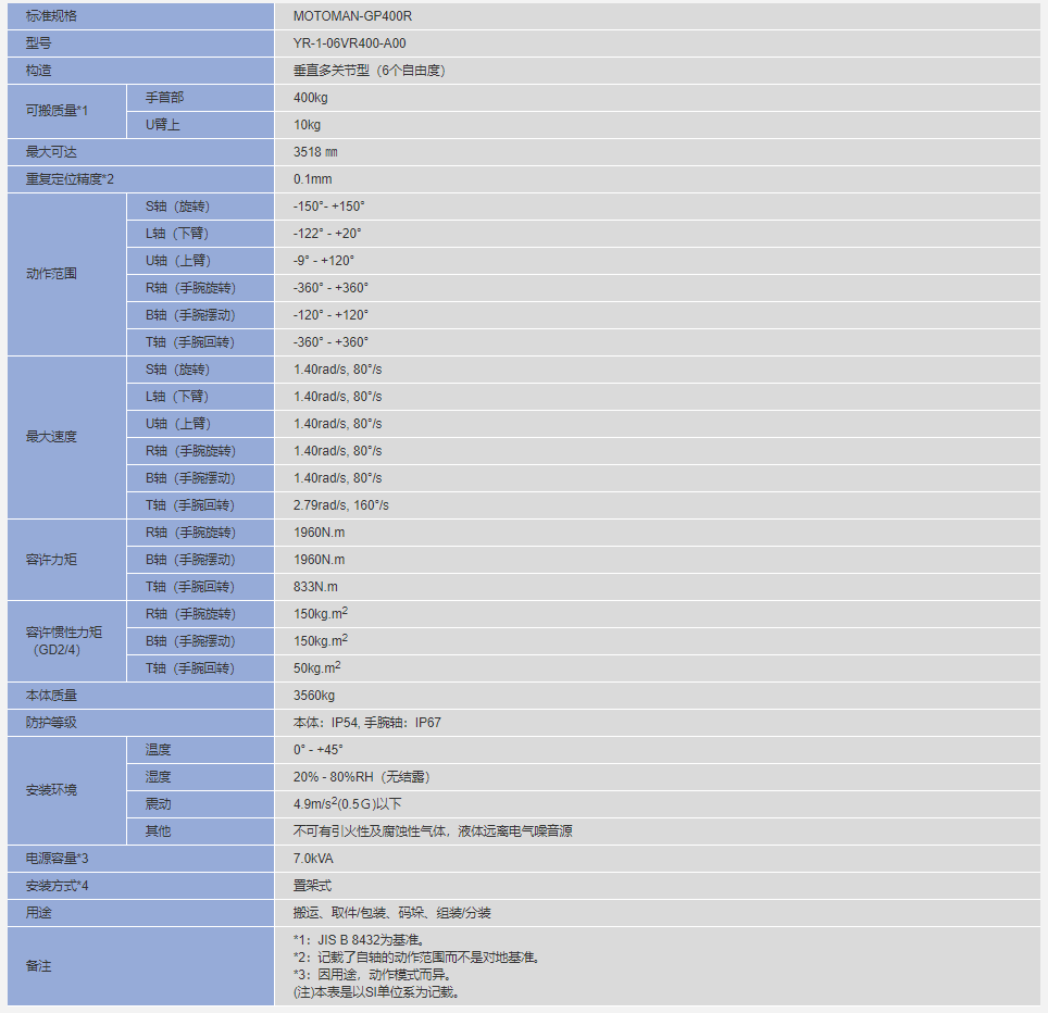安川机器人MOTOMAN-GP400R参数