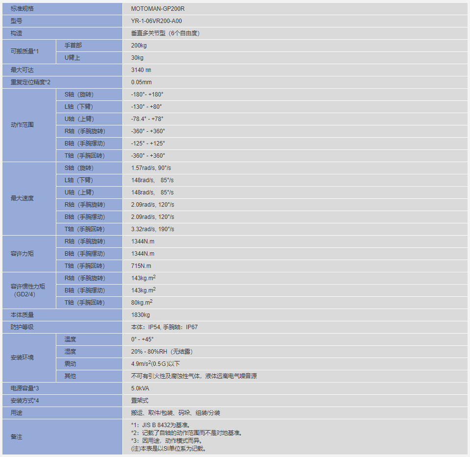 安川机器人MOTOMAN-GP200R参数