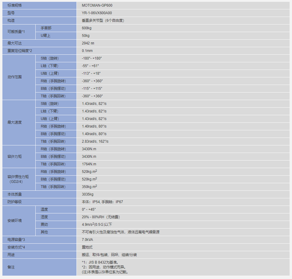 安川机器人MOTOMAN-GP600参数