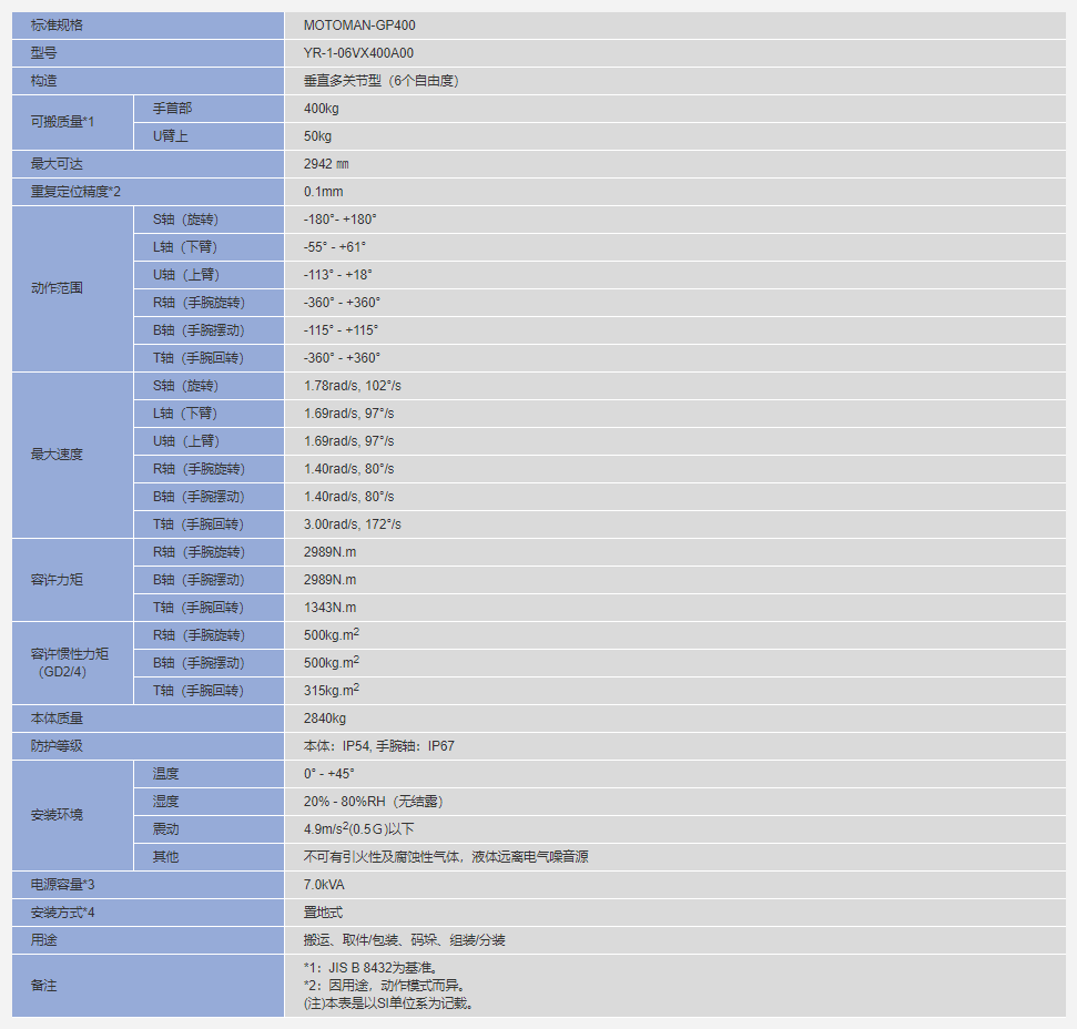 安川机器人MOTOMAN-GP400参数