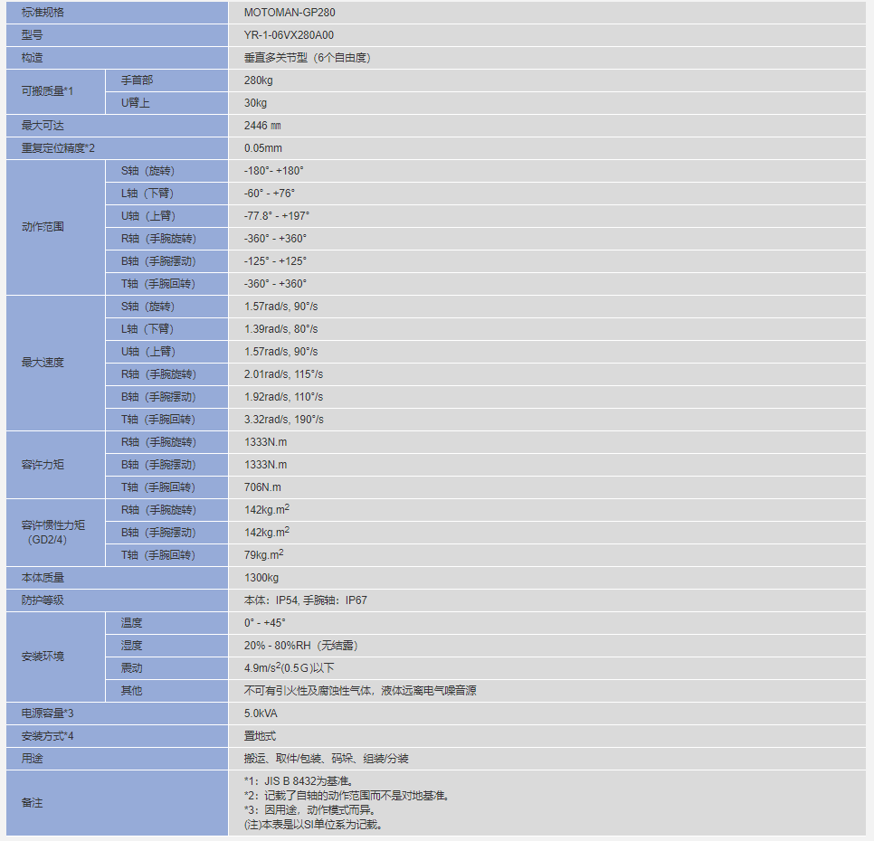 安川机器人MOTOMAN-GP280参数