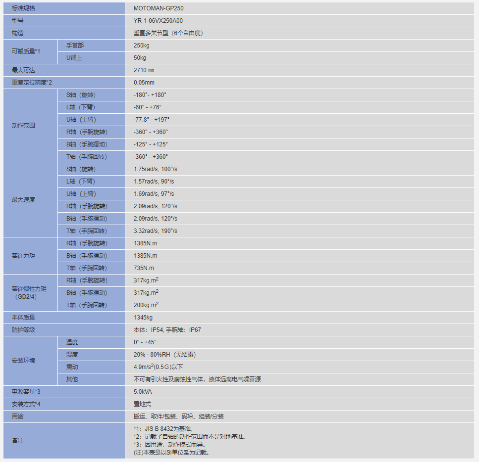 安川机器人MOTOMAN-GP250参数