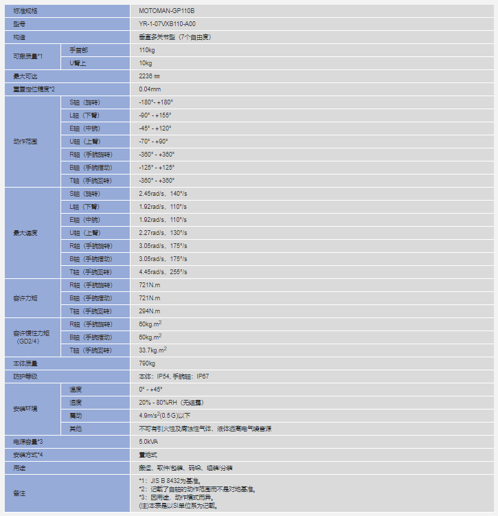 安川机器人MOTOMAN-GP110B参数