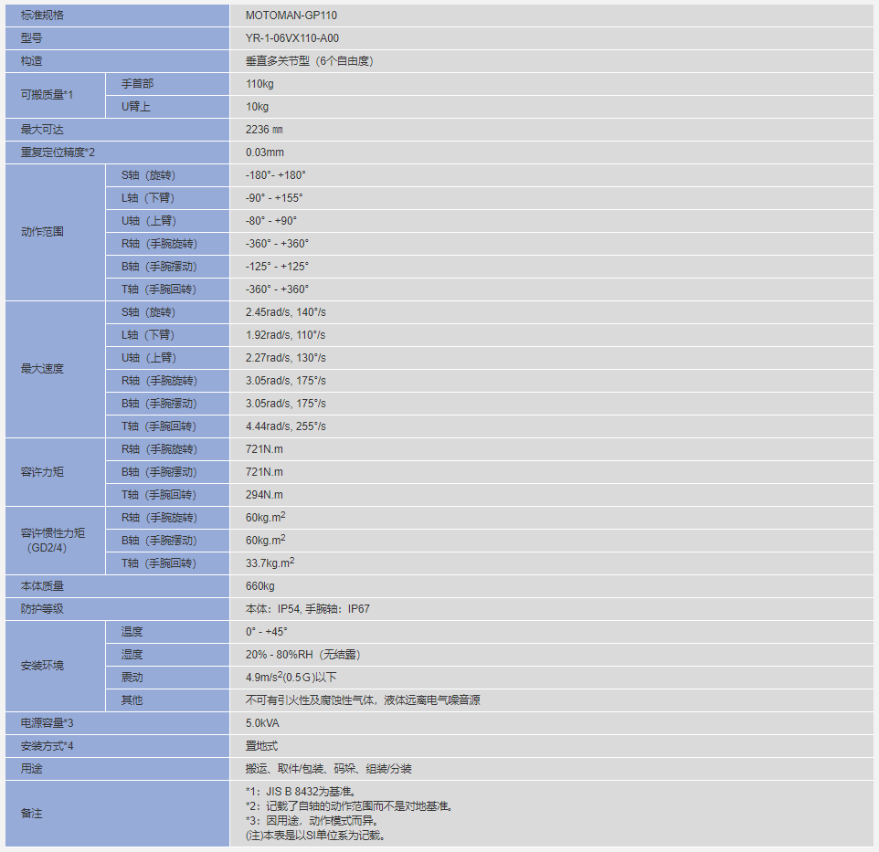  安川机器人MOTOMAN-GP110参数