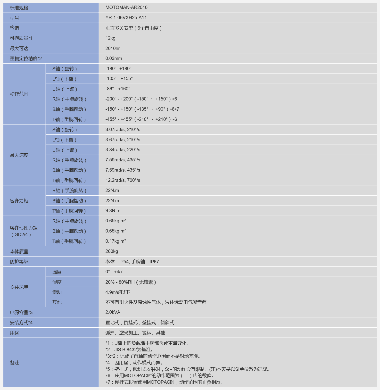  安川机器人MOTOMAN-AR2010参数