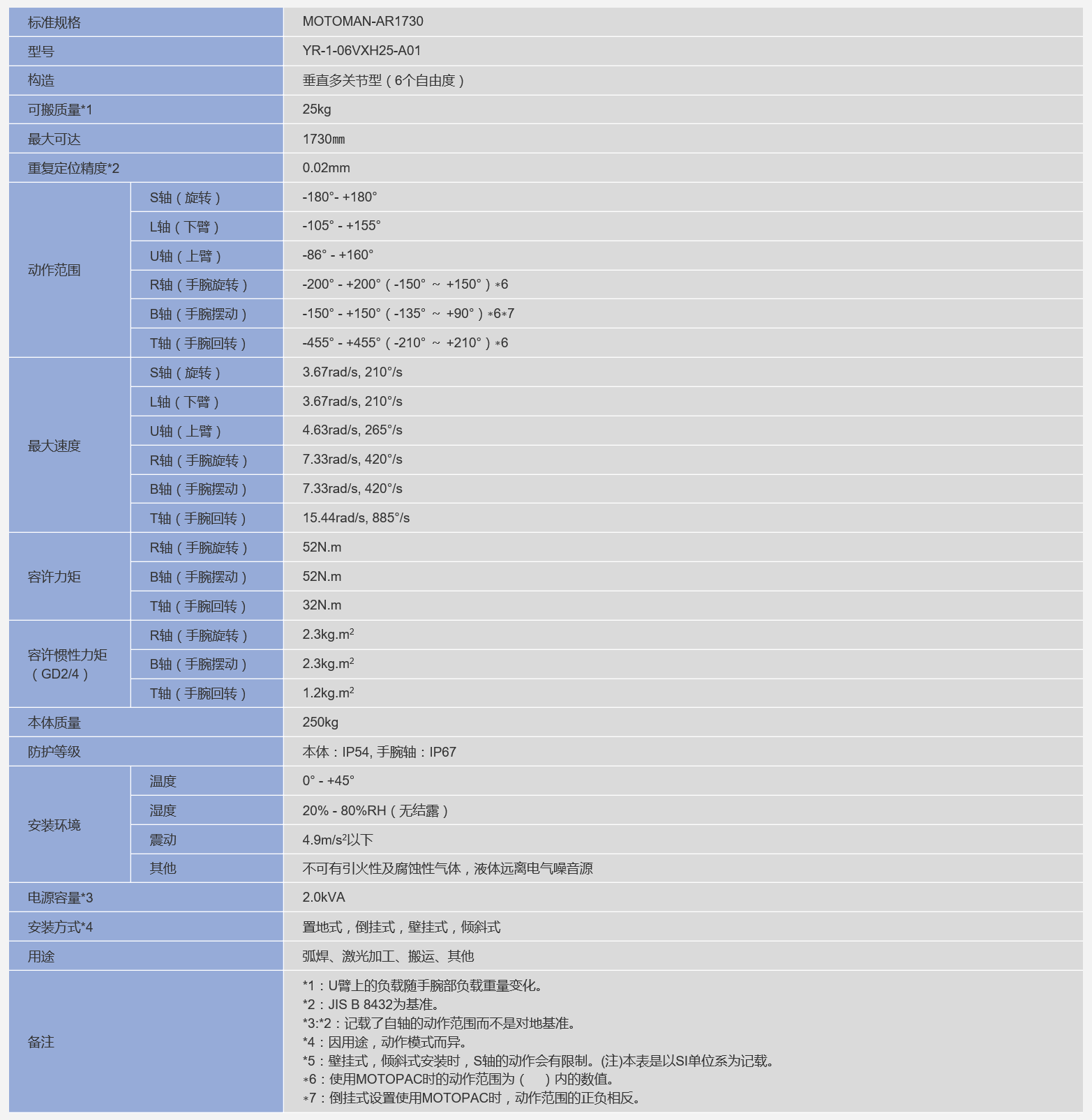 安川机器人MOTOMAN-AR1730参数