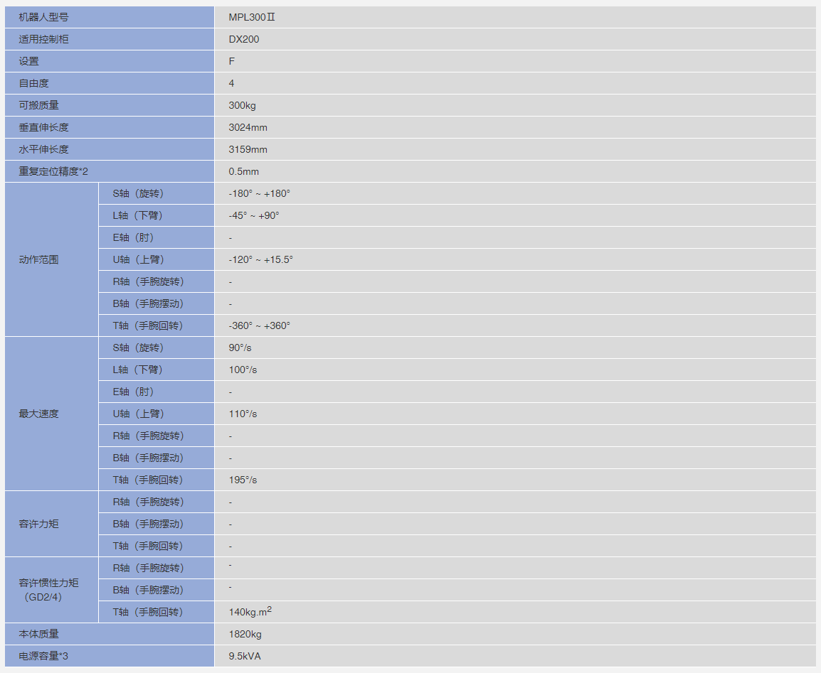 安川机器人MPL300Ⅱ参数