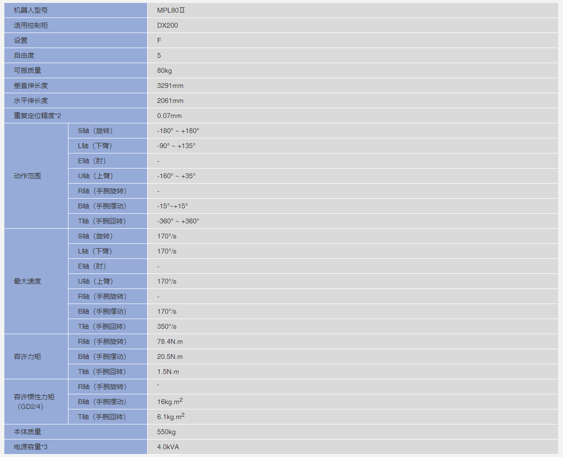  安川机器人MPL80Ⅱ参数