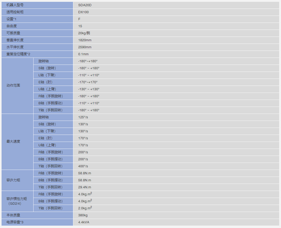 安川机器人SDA20D参数