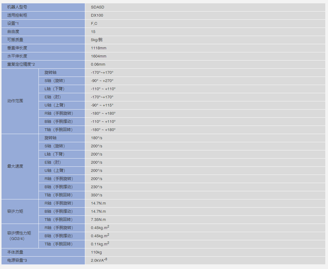 安川机器人SDA5D参数
