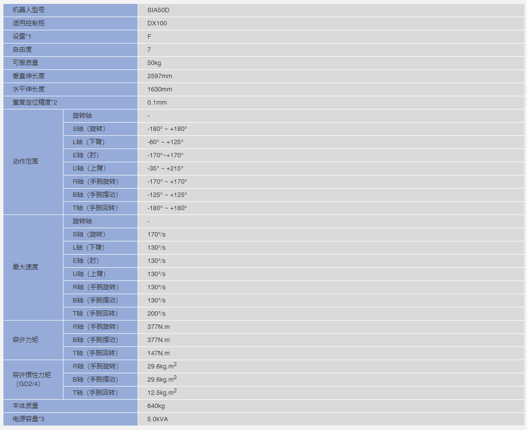  安川机器人SIA50D参数