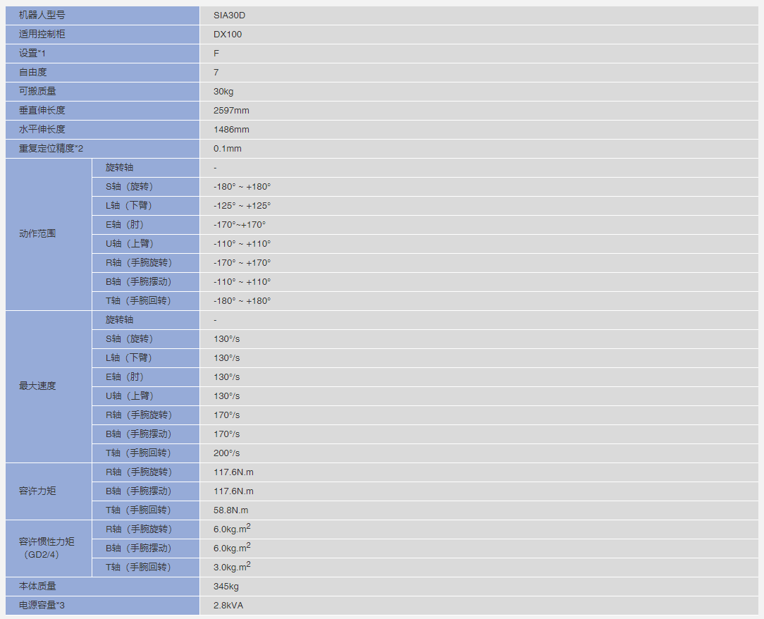 安川机器人SIA30D参数