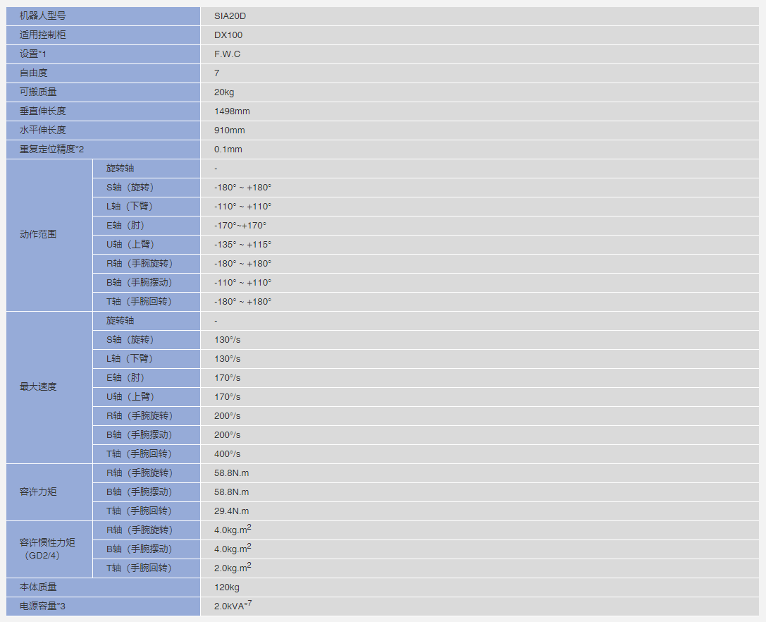  安川机器人SIA20D参数