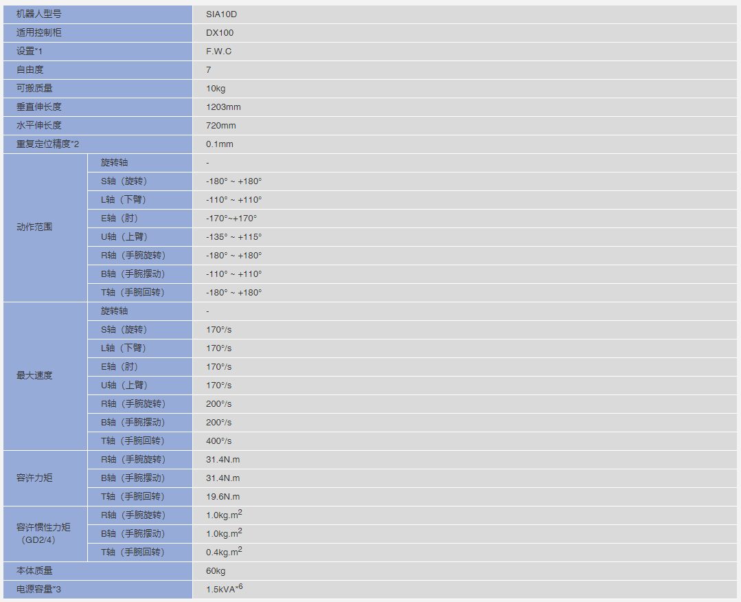 安川机器人SIA10D参数