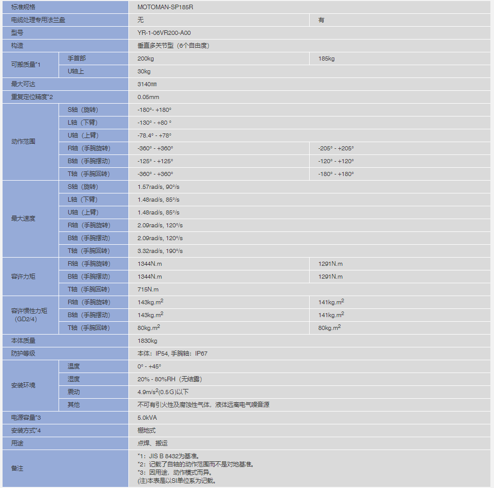 安川机器人MOTOMAN-SP185R参数