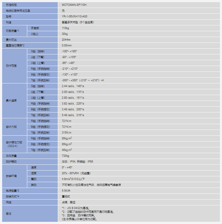 安川机器人MOTOMAN-SP110H参数