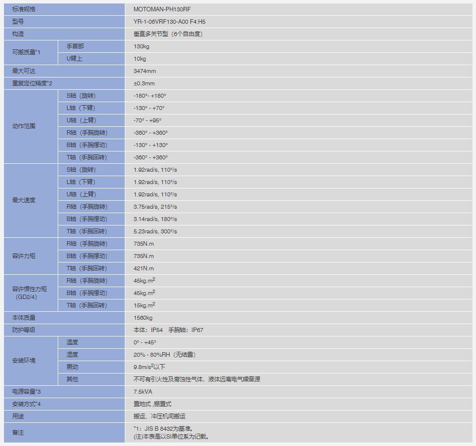 安川机器人MOTOMAN-PH130RF参数