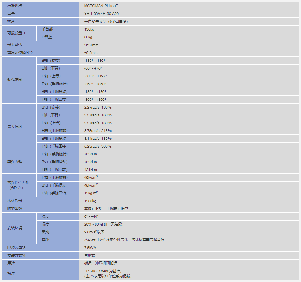 安川机器人MOTOMAN-PH130F参数