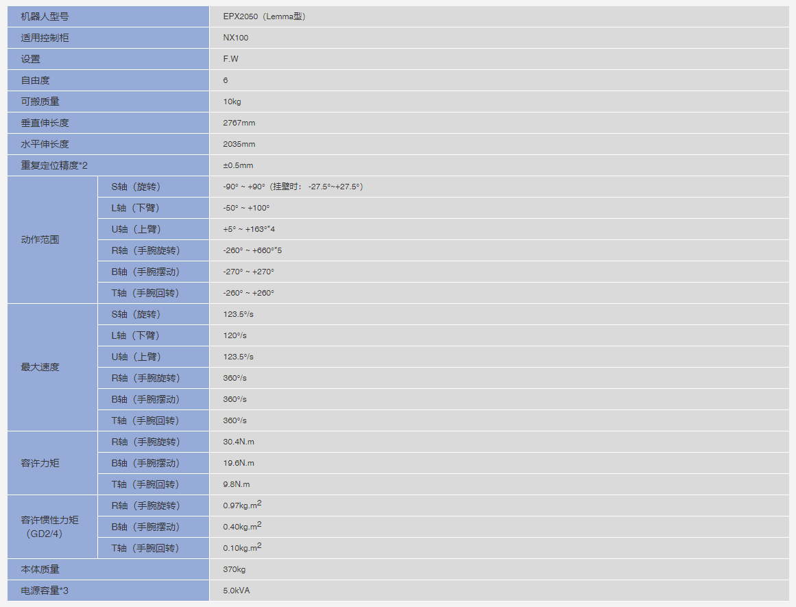   安川机器人EPX2050-（Lemma型）参数