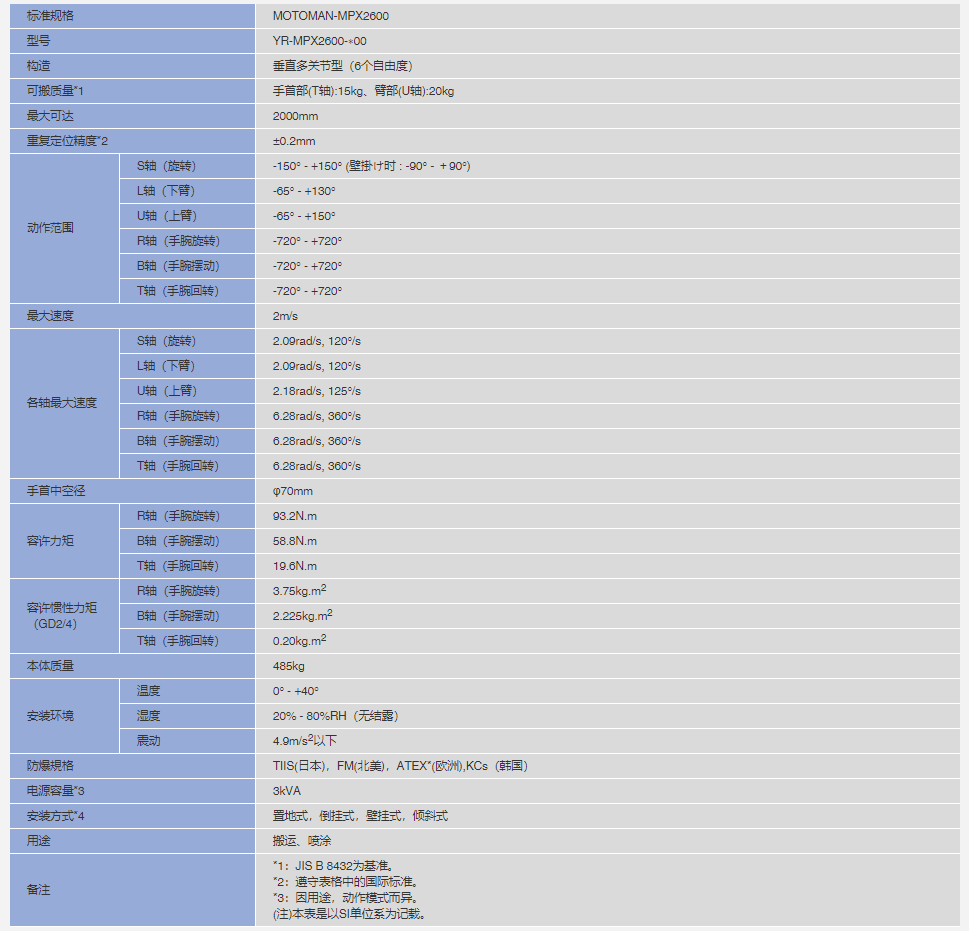 安川机器人MOTOMAN-MPX2600参数