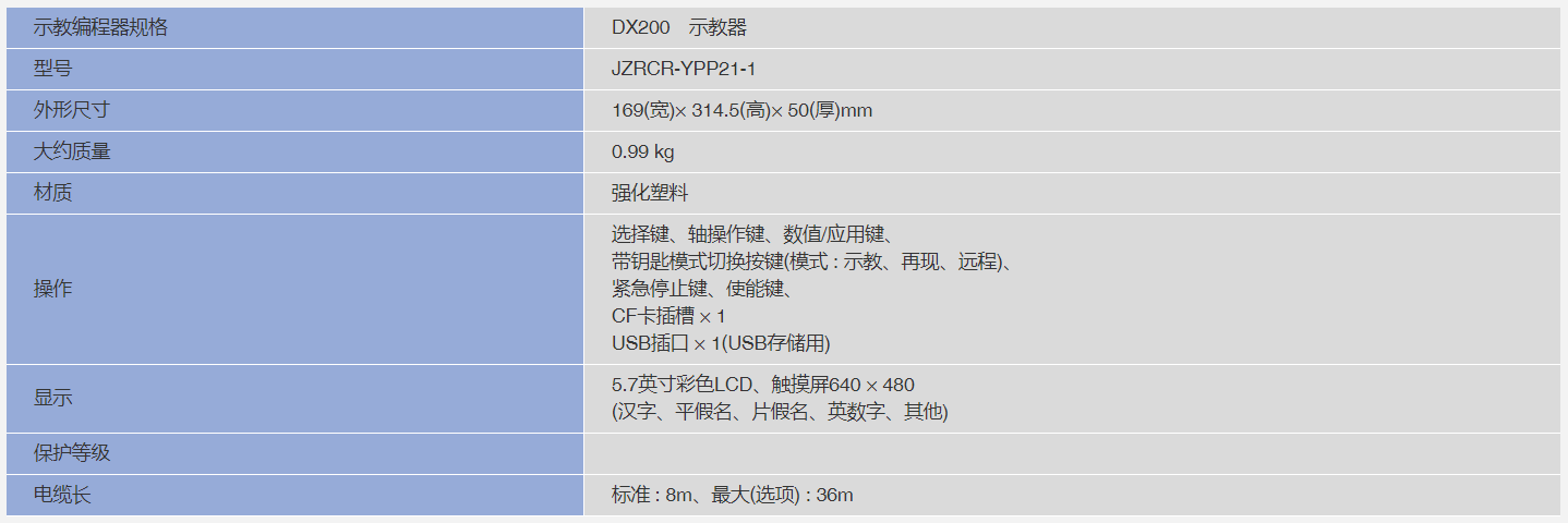 安川机器人DX200控制器参数