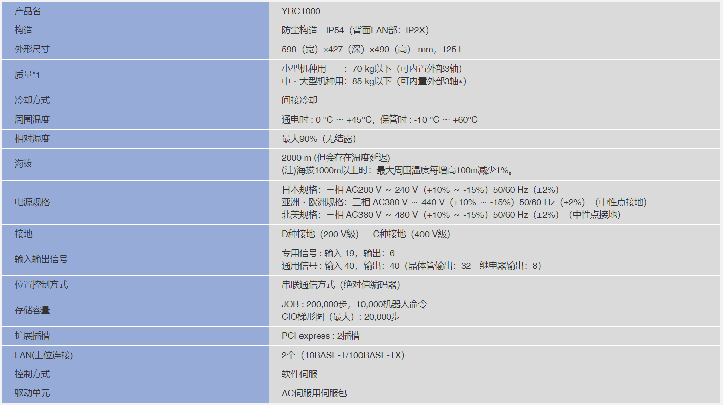 安川机器人YRC1000控制器特参数