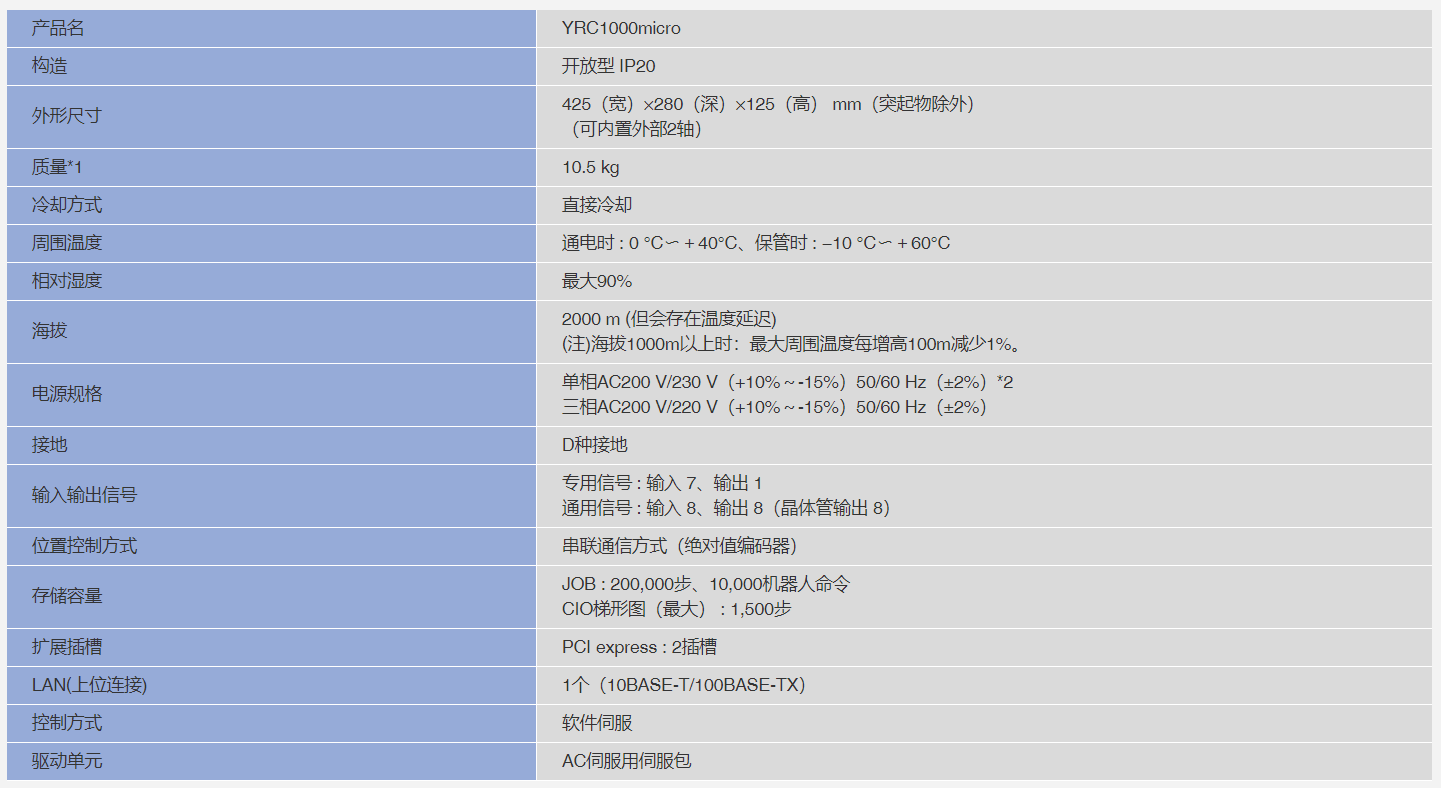 安川机器人YRC1000micro控制器参数